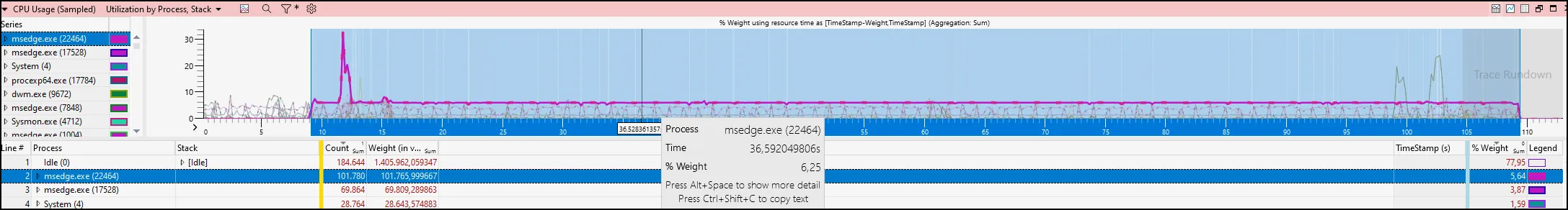 WPA msedge.exe